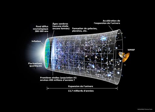 Représentation du Big Bang
