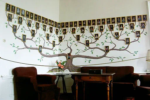 Arbre généalogique